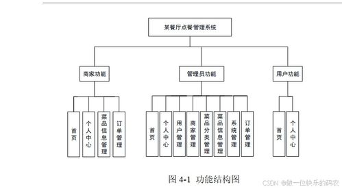 餐飲管理系統(tǒng) 在線(xiàn)點(diǎn)餐與全方位管理解決方案